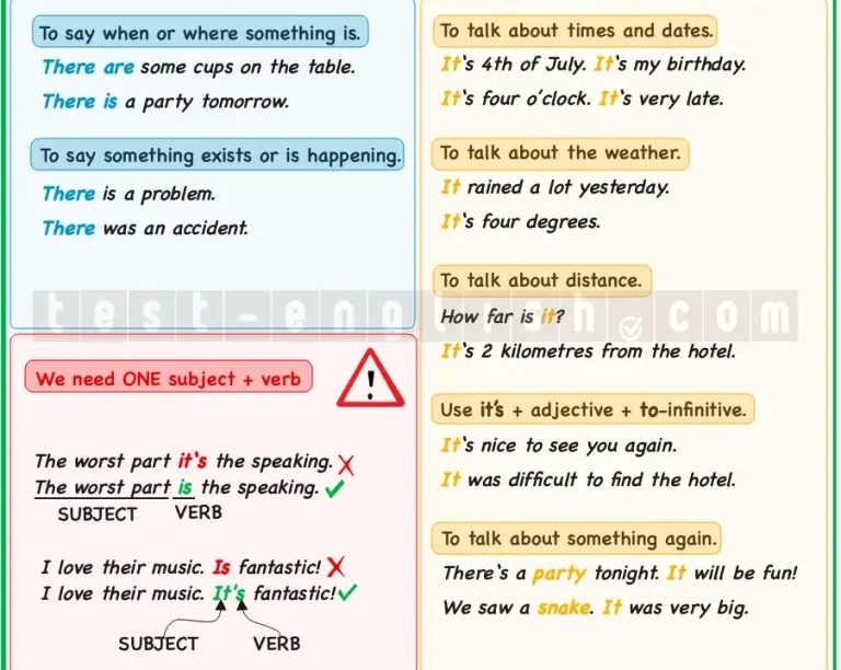 Grammar chart distinguishing the use of 'There' and 'It' in English sentences