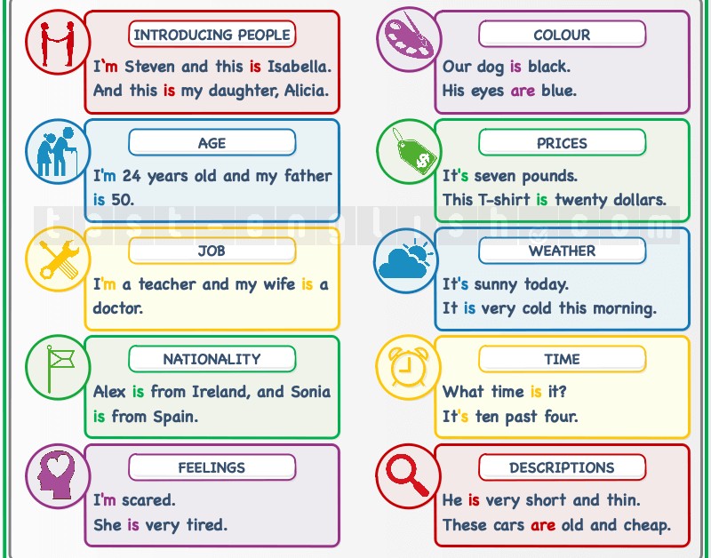Uses of the verb 'be' – Identity, Age, Job, Nationality, Feelings, Color, Prices, Weather, Time, Descriptions