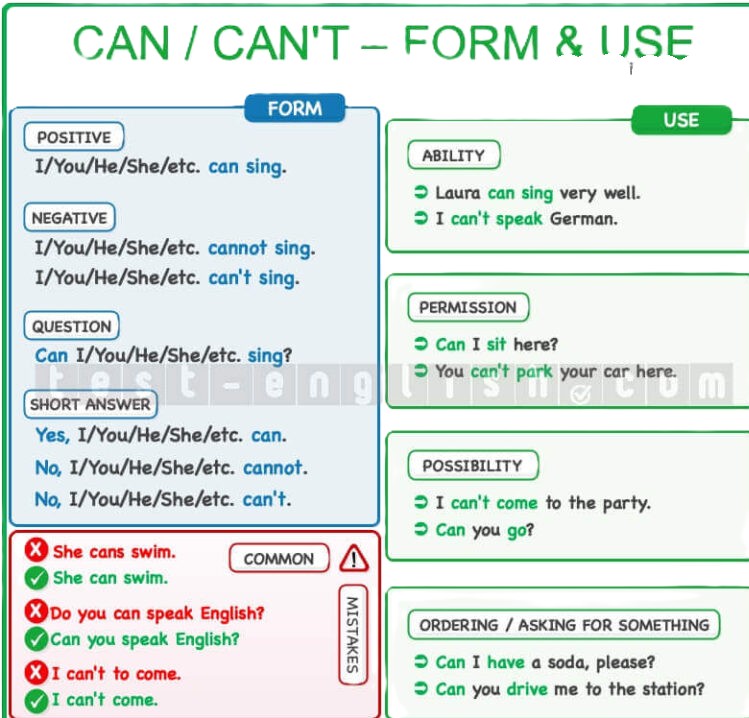 Grammar chart: Use of can and can't for ability, permission, and requests