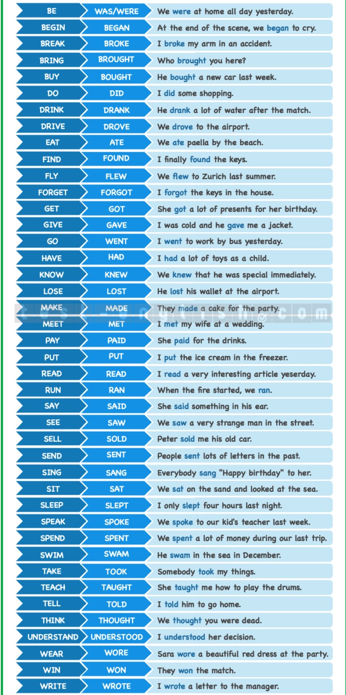 Common irregular verbs: go → went, see → saw, have → had, do → did, be → was/were