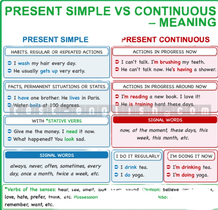 Grammar chart: Comparing Present Simple and Present Continuous β when to use each