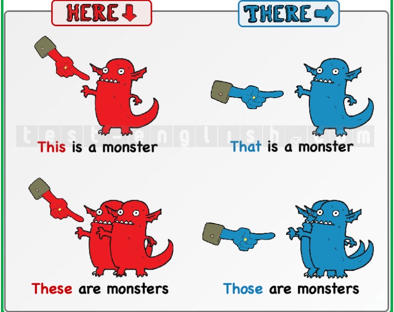 This/these= here, that/those= there