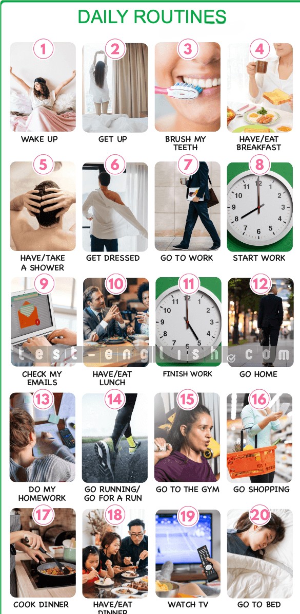 Visual guide to daily routines vocabulary for A1 English learners