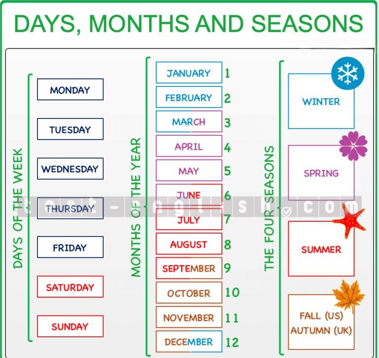 Chart of days, months, and seasons for A1 English vocabulary learning
