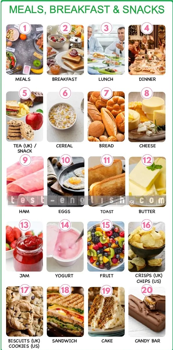 Visual chart of food and meals vocabulary for A1 English learners