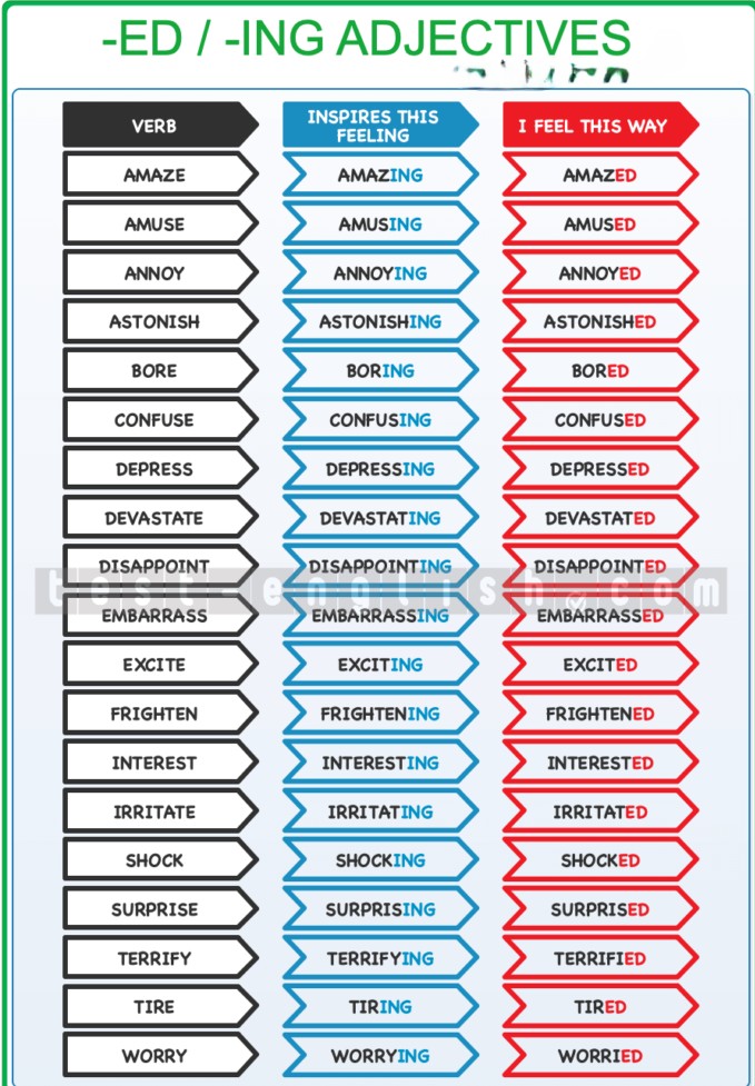 Color-coded chart showing -ed and -ing adjectives: base verb → -ing (describes thing causing feeling) → -ed (describes person feeling it). E.g., bore → boring → bored. Designed for A2/B1 English learners.