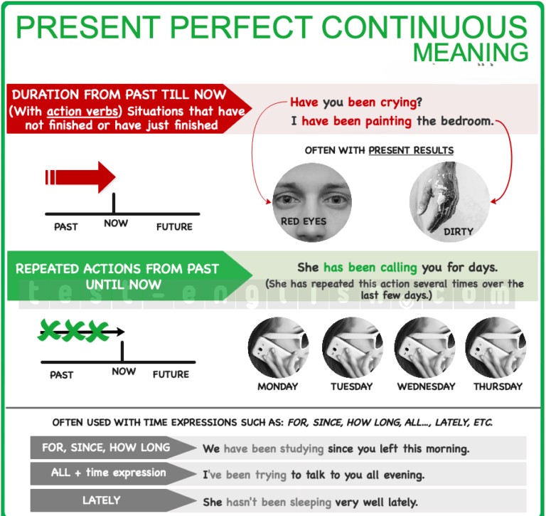 Grammar chart comparing present perfect simple and continuous: I have eaten / I have been eating. Designed for A2/B1 English learners.