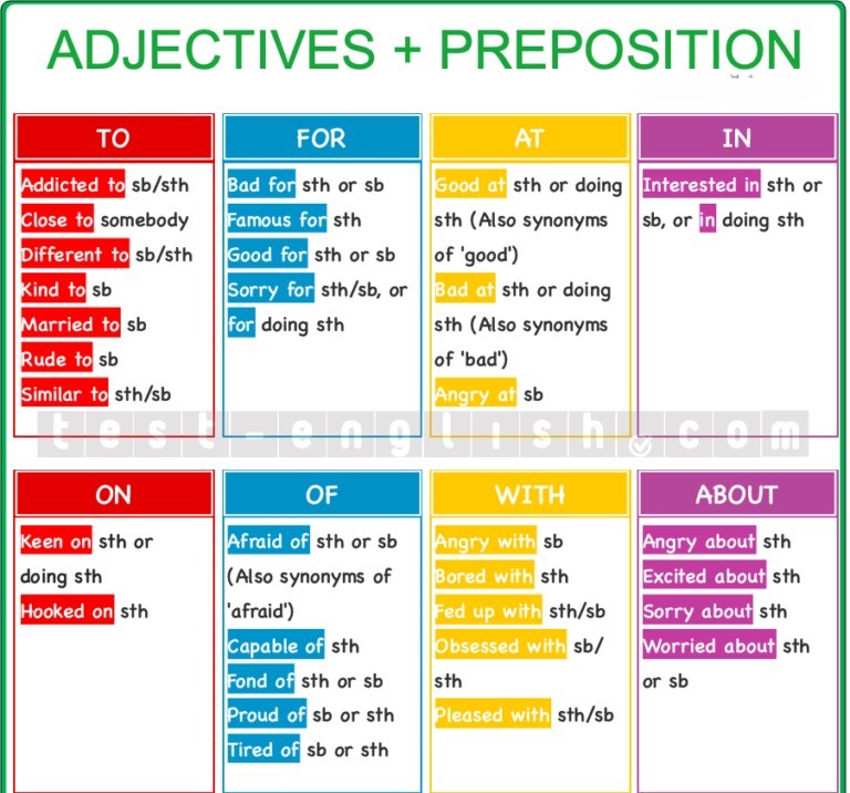 Colorful chart of adjectives followed by specific prepositions: addicted to, famous for, good at, interested in, keen on, afraid of, angry with, excited about. Categorized by preposition. For B1-B2 English learners.