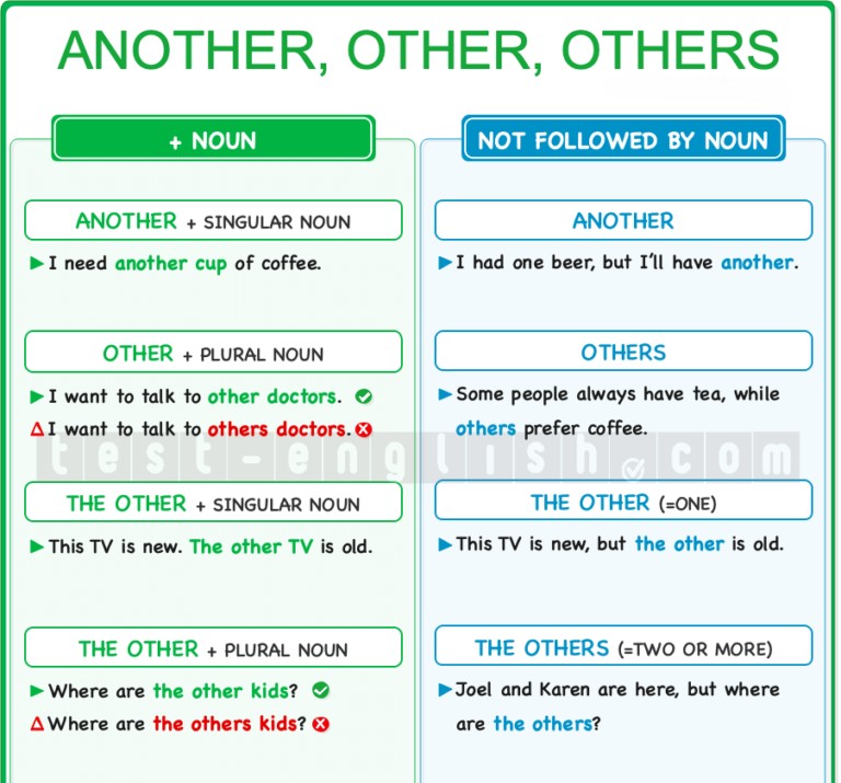 Grammar chart explaining 'another', 'other', 'others', 'the other', and 'the others' with examples and common mistakes for B1 English learners.