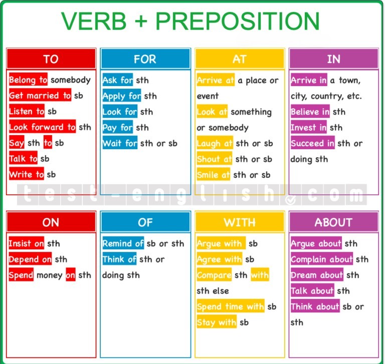 Colorful grammar chart illustrating common verb and preposition combinations in English, categorized by 'to', 'for', 'at', 'in', 'on', 'of', 'with', and 'about'.