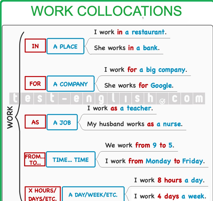 Infographic of work-related nouns: full-time, part-time, shift, temporary, self-employed, unemployed, workplace, qualifications