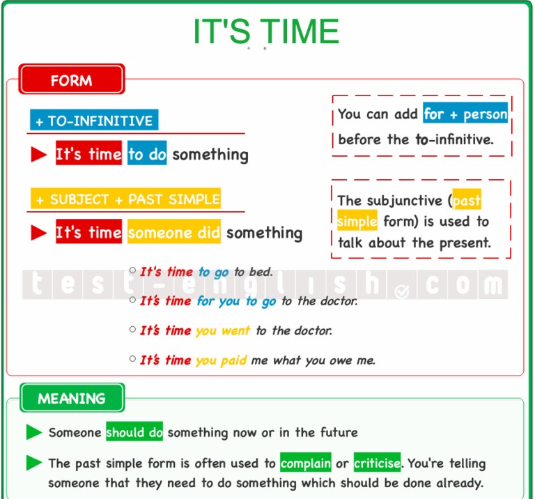 Grammar chart explaining 'I wish' and 'If only' with past simple, past perfect, and 'would' structures, plus common mistakes for B2 learners.