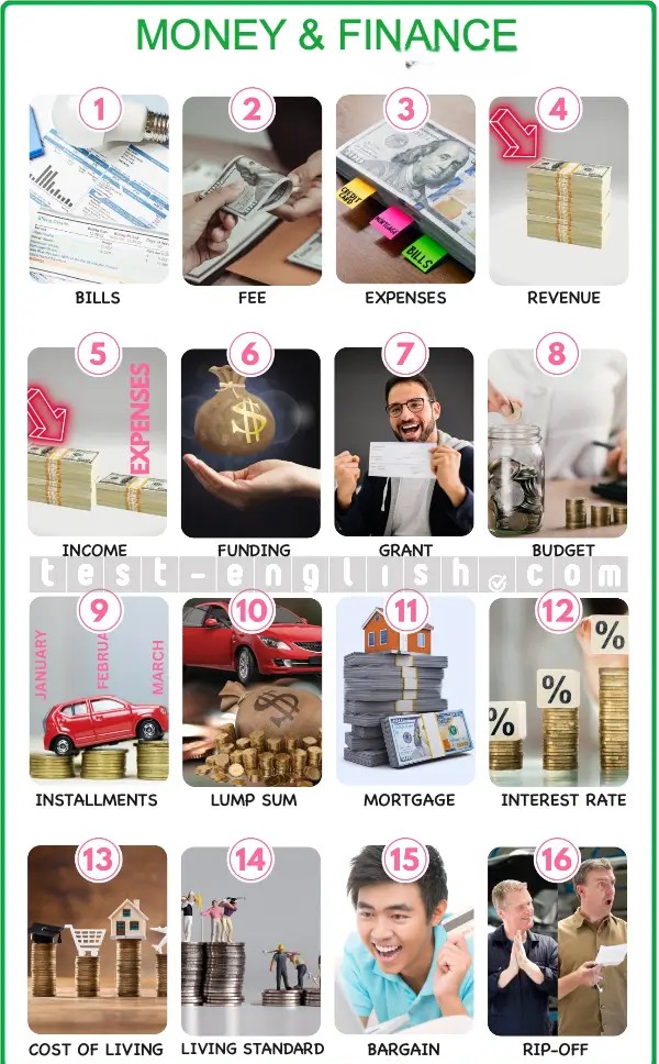 Infographic of money and finance terms: bills, income, mortgage, budget