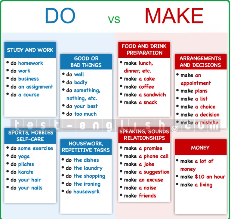 Color-coded chart explaining when to use 'do' and 'make' in common English collocations, with examples like 'do homework', 'make coffee', 'do exercise', 'make money'.
