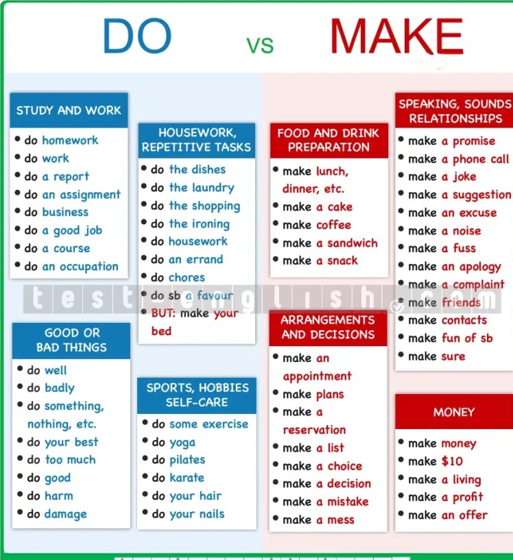 Comparative English grammar chart listing various activities and contexts to explain the correct usage of the verbs 'do' and 'make' for B1+ upper-intermediate students.