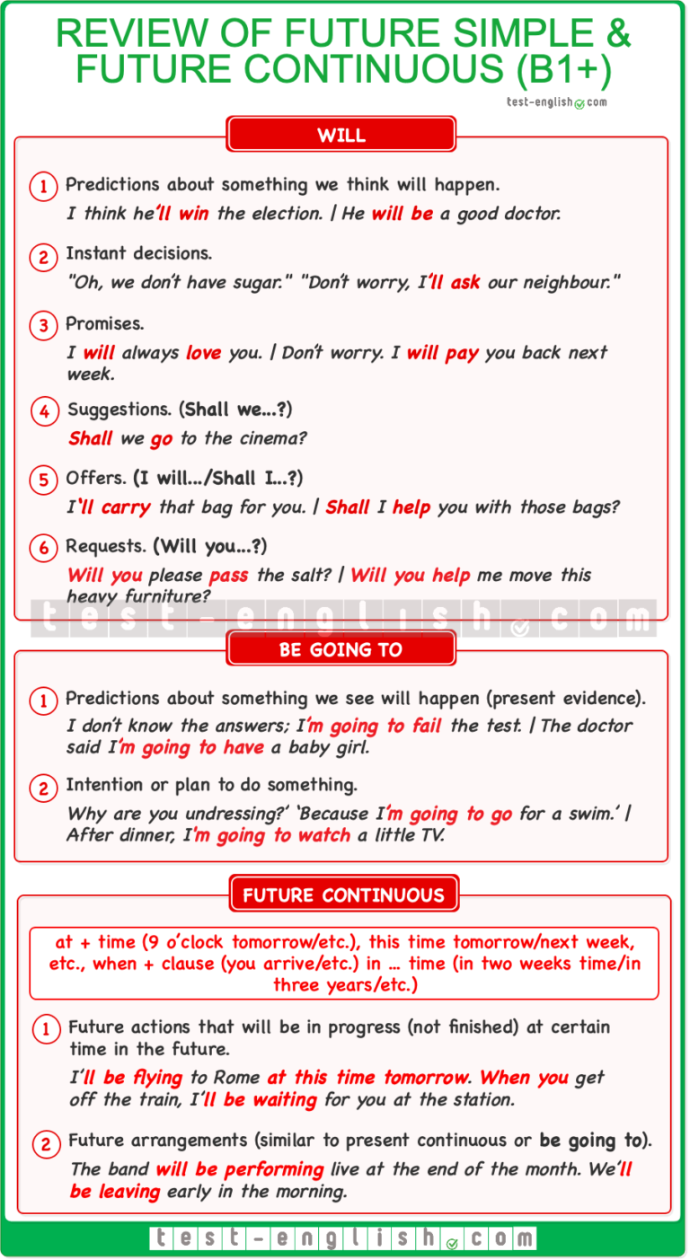 Grammar chart comparing past perfect simple and past perfect continuous tenses for B1+ English learners, with usage rules and examples.