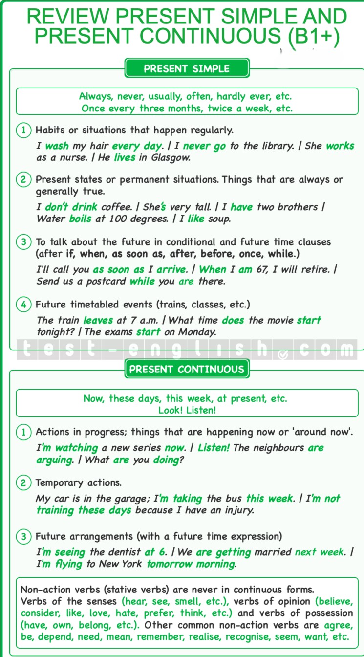Grammar chart comparing present simple and present continuous tenses for B1+ English learners, with usage rules and examples.