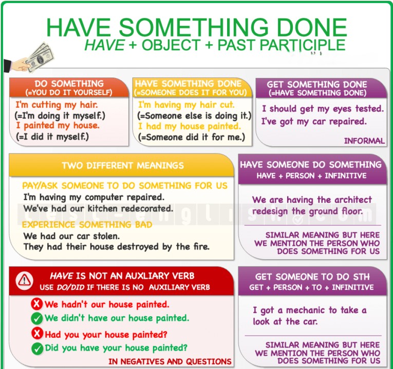 Educational chart explaining the causative structure 'have/get something done' with examples of services, repairs, and negative experiences.