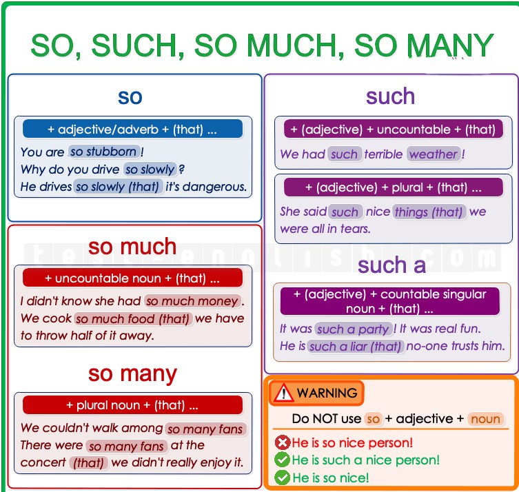 Grammar chart for 'so', 'such', 'so much', and 'so many' in English, showing structures with adjectives, adverbs, and nouns.