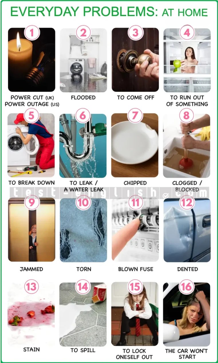 English vocabulary chart showing 16 illustrated everyday problems at home: power cut, flooded, come off, run out, break down, leak, chipped, clogged, jammed, torn, blown fuse, dented, stain, spill, lock oneself out, car won't start